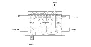 Multi Condenser Marketing Model1 BW 1200x627